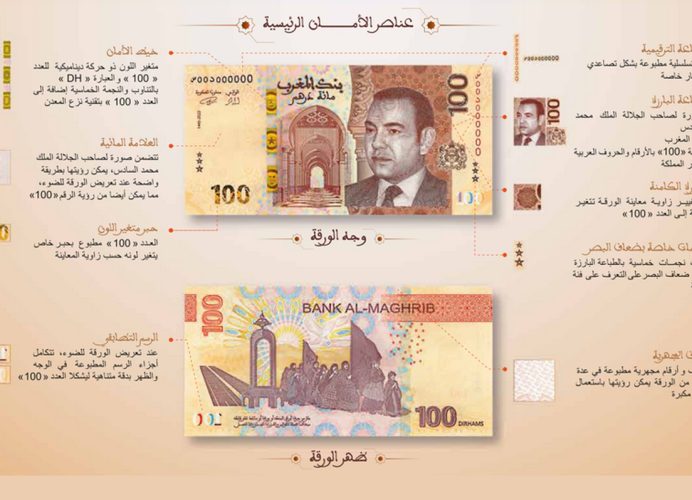 Bank Al-Maghrib : Mise en circulation d’un nouveau billet de 100 dirhams et d’une nouvelle série de pièces de monnaie