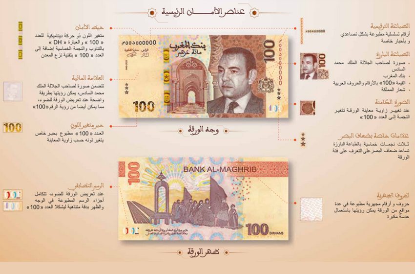 Bank Al-Maghrib : Mise en circulation d’un nouveau billet de 100 dirhams et d’une nouvelle série de pièces de monnaie