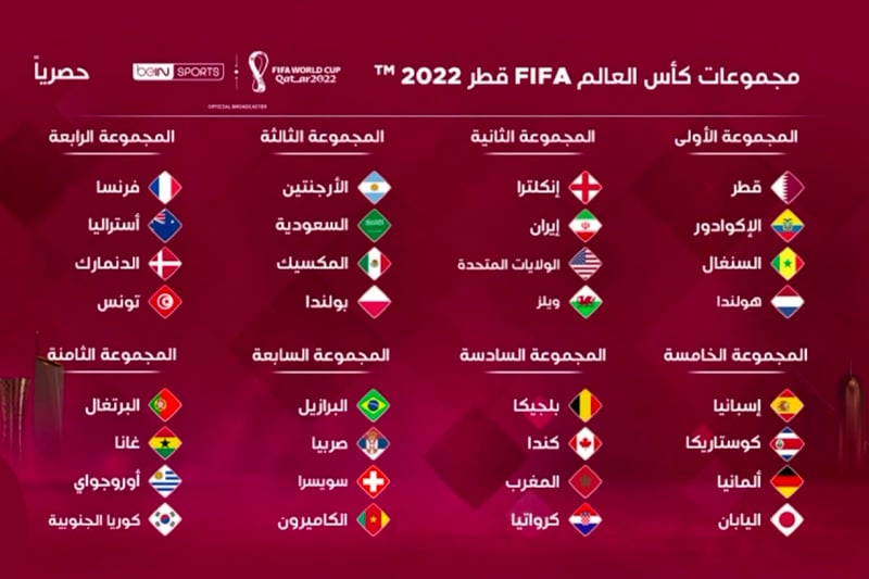 كأس العالم قطر 2022 : المنتخبات الـ32 المتأهلة بعد الملحق
