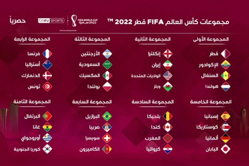كأس العالم قطر 2022 : المنتخبات الـ32 المتأهلة بعد الملحق