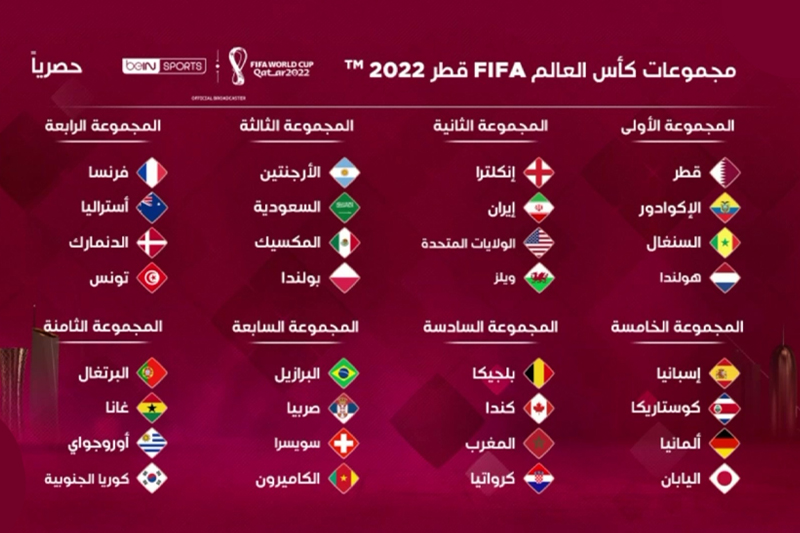 كأس العالم قطر 2022 : المنتخبات الـ32 المتأهلة بعد الملحق الدولي الأخير