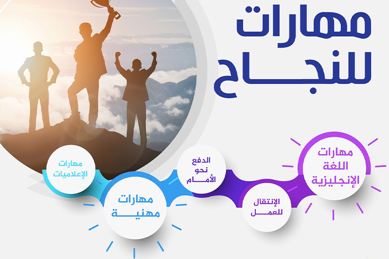 الداخلة : تنظيم حفل تسليم الشهادات للمستفيدين من برنامج Skills for success