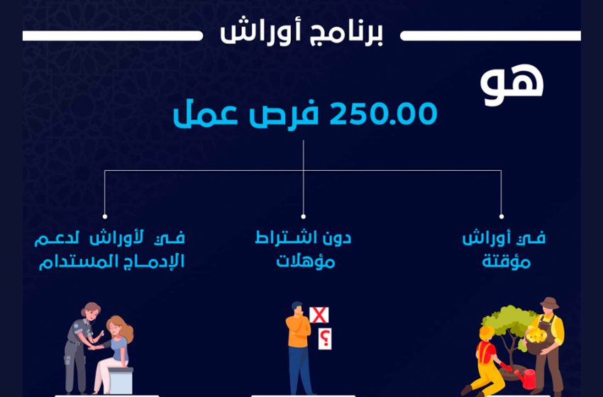 رئيس الحكومة يصدر منشور تنزيل برنامج أوراش 2023