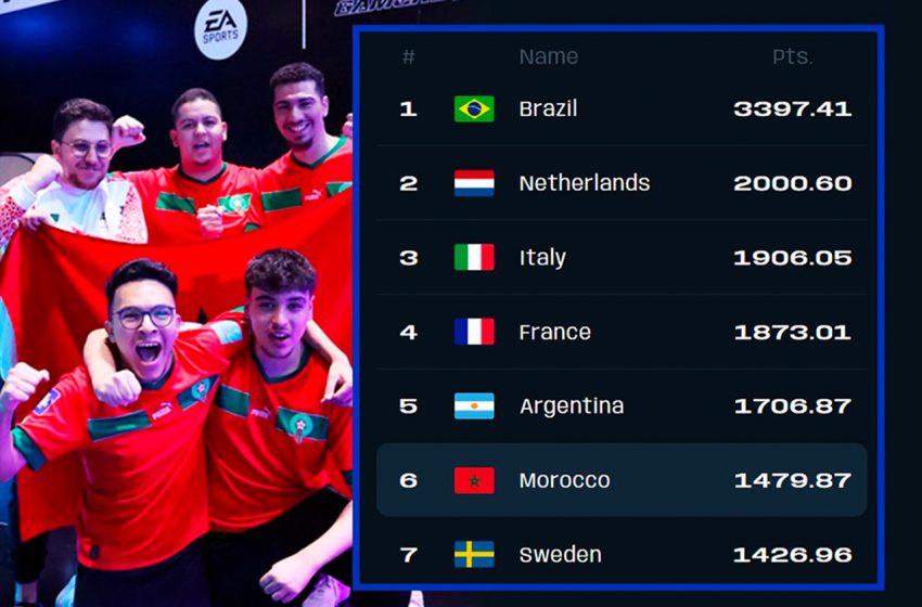  رسميا المغرب سادس العالم في لعبة فيفا