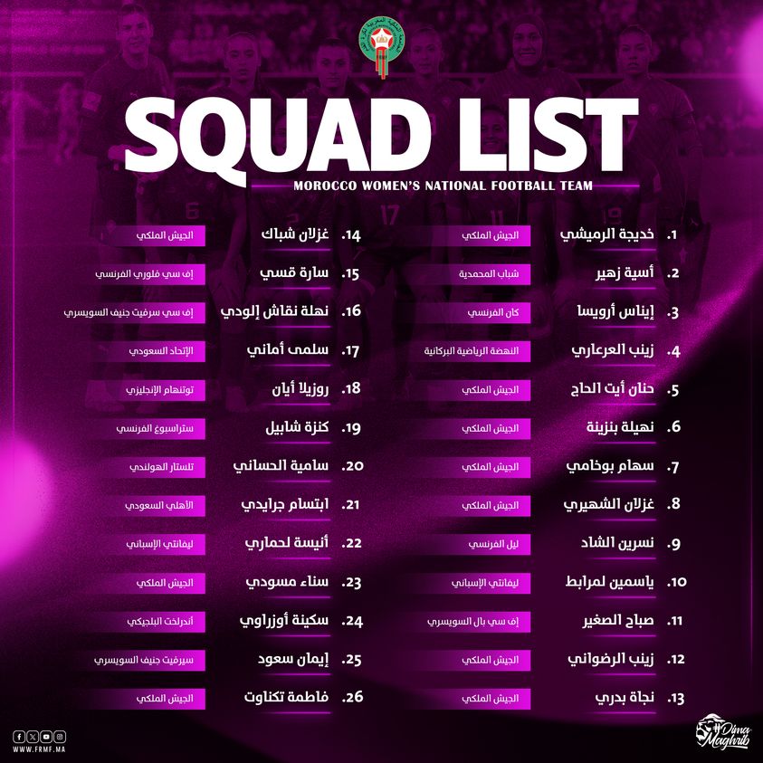 قائمة المنتخب النسوي 1