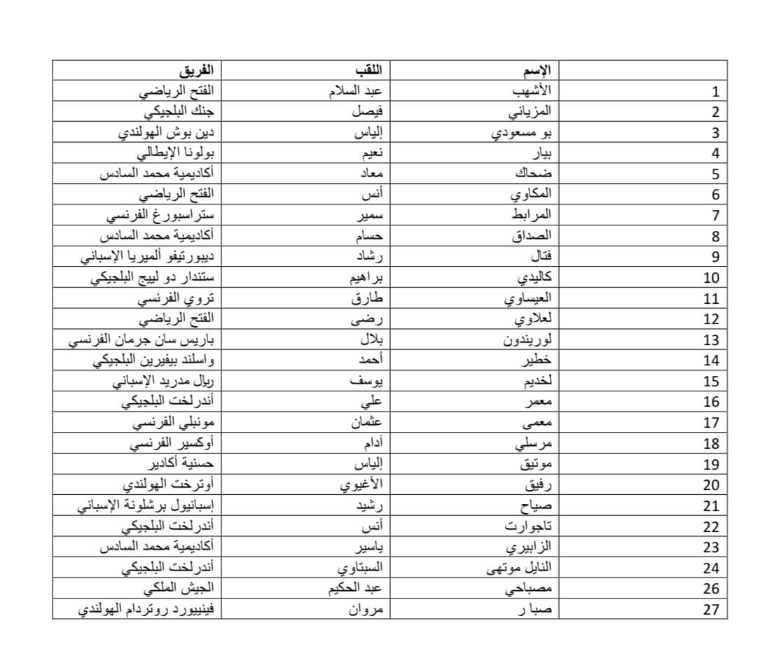 لائحة المنتخب المغربي لاقل من 20 سنة