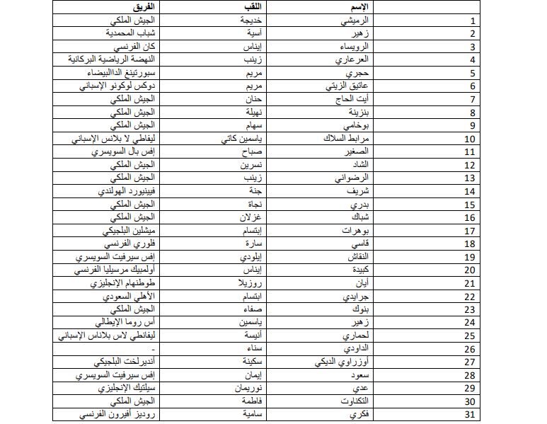 لائحة المنتخب المغربي للسيدات